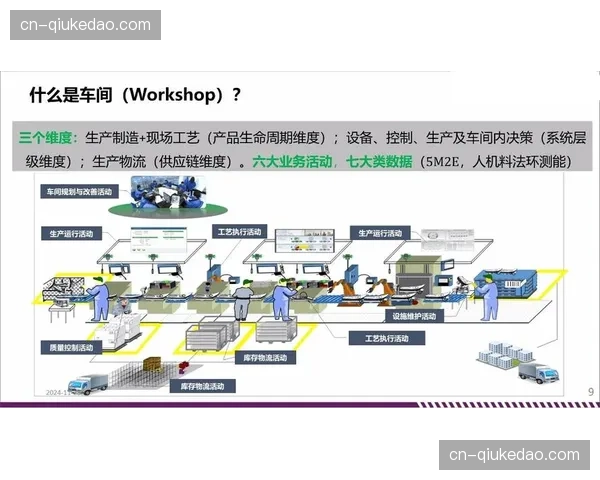 全栈式数字化管理体系在演进周期内日趋完善，持续推动产业向智能时代迈进